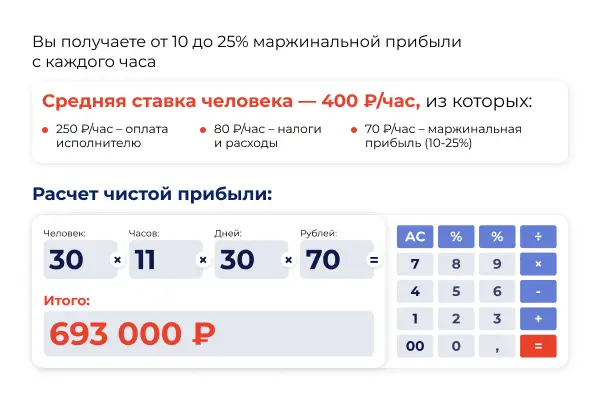 Франшиза Персональное решение