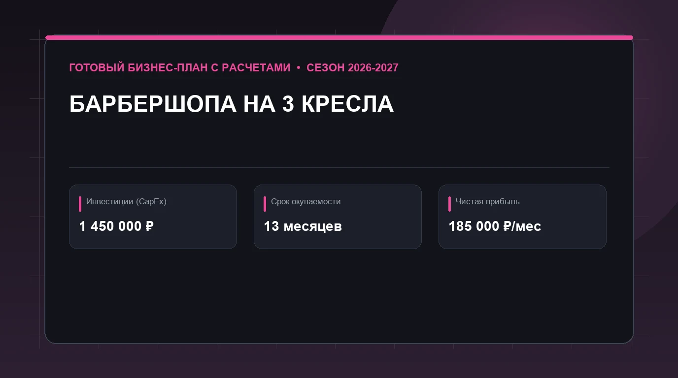 Бизнес-план: бизнес-план барбершопа на 3 кресла