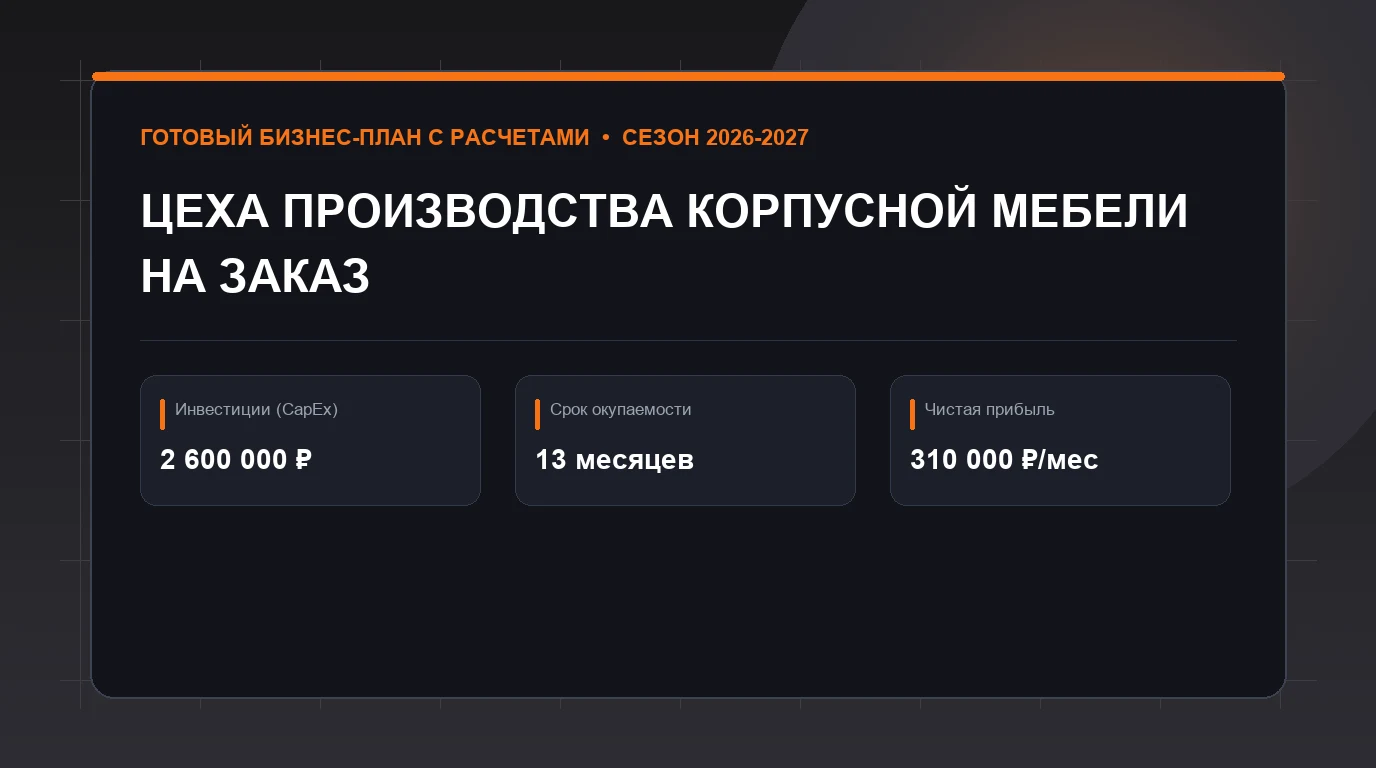 Бизнес-план: бизнес-план цеха производства корпусной мебели на заказ