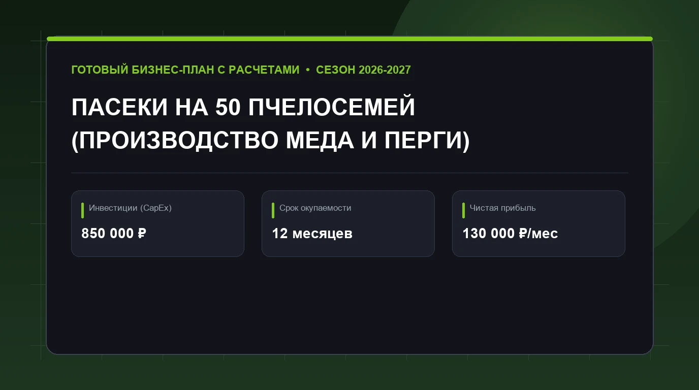 Бизнес-план: бизнес-план пасеки на 50 пчелосемей (производство меда и перги)