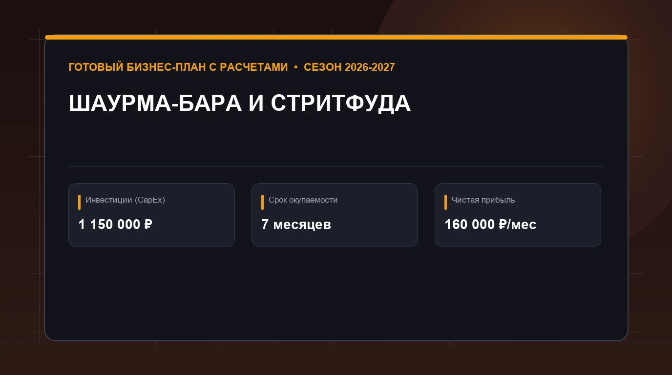Бизнес-план: бизнес-план шаурма-бара и стритфуда
