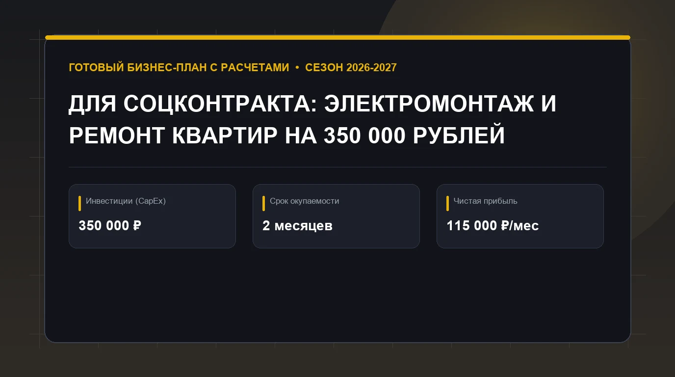Бизнес-план: бизнес-план для соцконтракта: Электромонтаж и ремонт квартир на 350 000 рублей