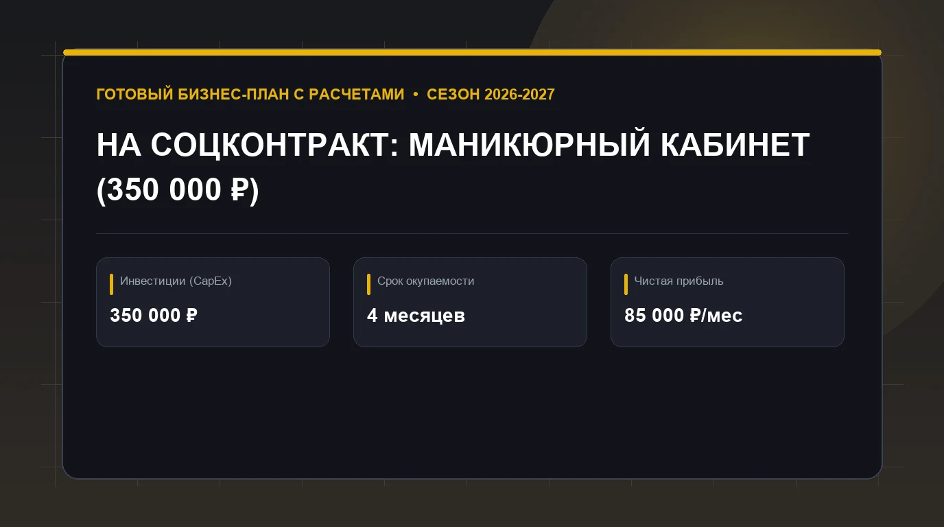 Бизнес-план: бизнес-план на соцконтракт: маникюрный кабинет (350 000 ₽)