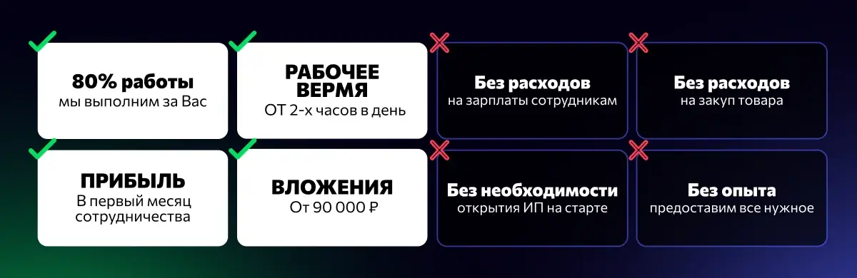 Условия франшизы YouBrand